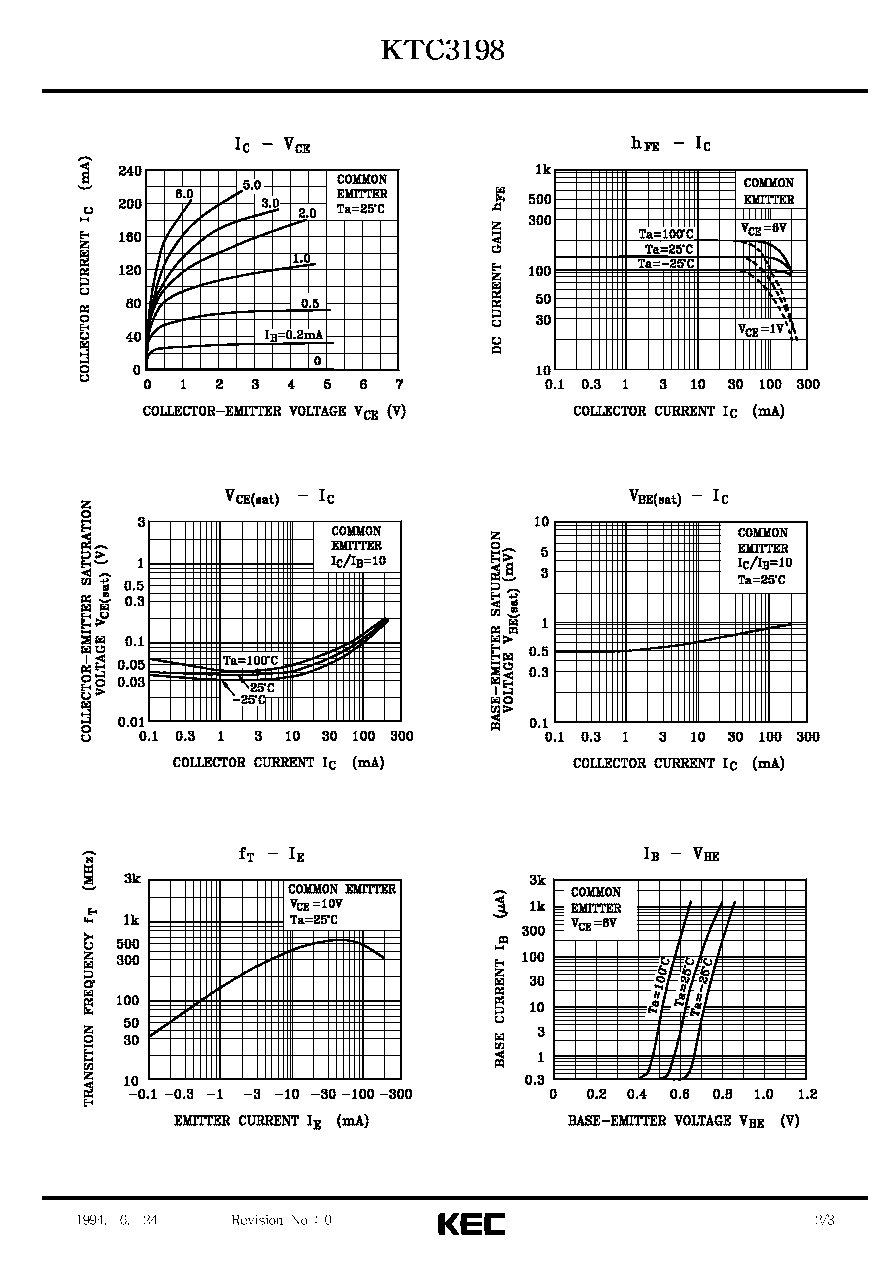 C3198 (KEC) - EPITAXIAL PLANAR NPN TRANSISTOR (GENERAL PURPOSE ...