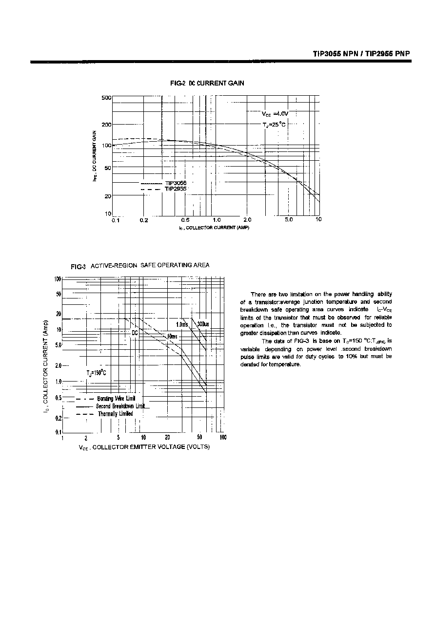 TIP3055 (Mospec) POWER TRANSISTORS(15A,60V,90W) HTML.datasheet